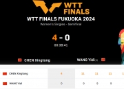 🏓WTT总决赛女单半决赛：陈幸同4-0横扫王艺迪，决赛对阵王曼昱