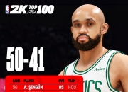 🌟NBA2K25公布能力值50-31：唐斯&西亚卡姆上榜 申京85 霍姆格伦87