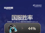 英雄联盟设计师谈新版本：刺客变弱 但我们把刺客装提升了~