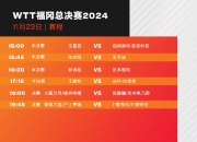 🏓WTT福冈总决赛今日赛程：王楚钦亮相男单半决赛