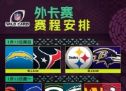 🏈NFL季后赛赛程出炉：酋长、雄狮首轮轮空，老鹰对阵包装工，钢鸦大战再度上演