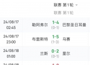 法甲首轮：大巴黎+马赛狂胜对手 多支主队起步低迷