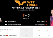 🏓WTT总决赛女双半决赛：钱天一&陈幸同0-3日本组合，无缘决赛