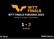 WTT总决赛女单1/4决赛：王曼昱3-1钱天一，晋级四强